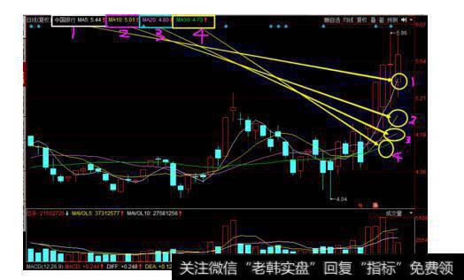 银山谷<a href='/dxszmmff/44581.html'>短线必杀技</a>的技术形态描述