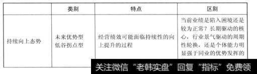 企业的发展态势（一）