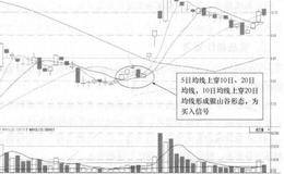 宝鼎重工(002552)日K线走势图(Ⅰ)分析