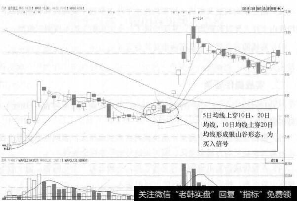 图13-1 宝鼎重工(002552)日K线走势图(Ⅰ)