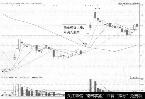 图13-2 宝鼎重工(002552)日K线走势图(Ⅱ)