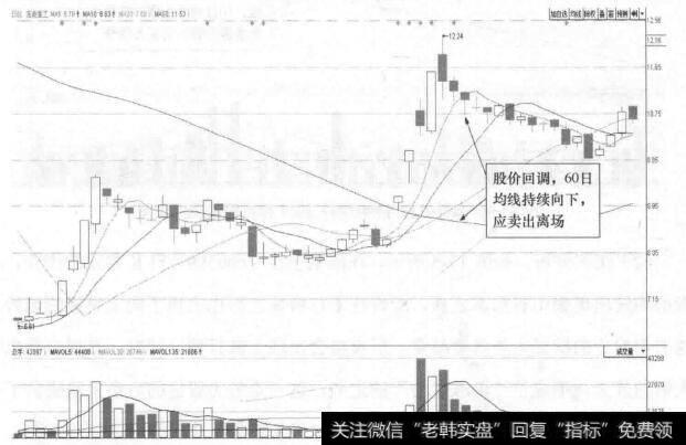 图13-3 宝鼎重工(的2552)的日K线走势图(Ⅲ)