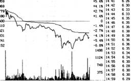 为什么会出现大幅高开
