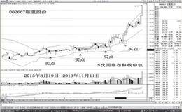 为什么说布林线中轨一一最具实战意义的观测线？