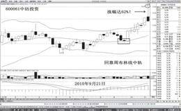 通过实例分析周布林线是怎样的？