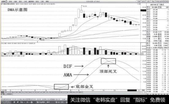 DMA示意图