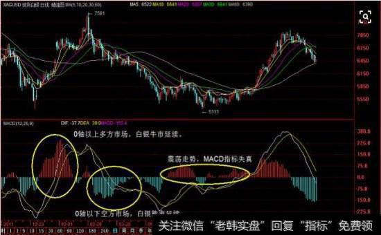 周MACD双金探测器要点