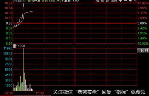 高开涨停