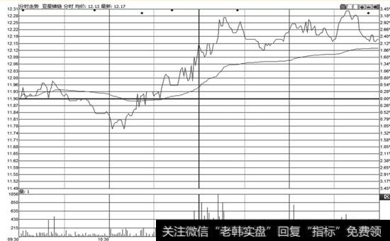 大单成交情况