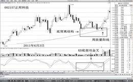 实例分析什么是KD“双金叉+底背离+放量阳线”？