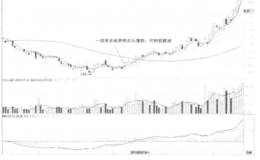 对一阳穿多线这个短线买入机会的详细解读