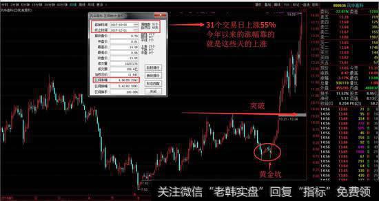 风华高科走出一波凌厉的上涨行情