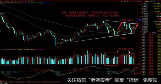信息安全板块走势图
