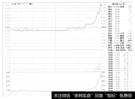 6-4人人乐 002336