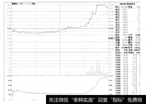 6-7围海股份 002586