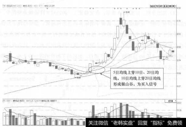 图13-4 熊猫金控(600599)的日K线走势图(Ⅰ)