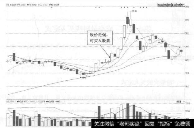 图13-5 熊猫金控(600599)的日K线走势图(Ⅱ)