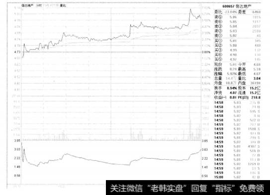 6-9 信达地产 600657