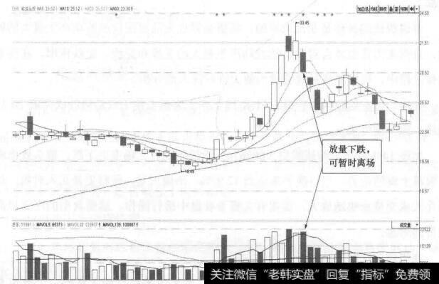 图13-6 熊猫金控(600599)的日K线走势图(Ⅲ)