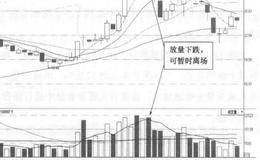 熊猫金控(600599)的日K线走势图(Ⅲ)分析