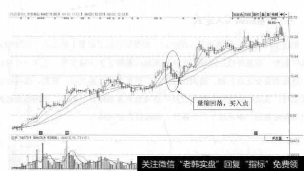 图14-5 农发种业(600313)的日K线走势图