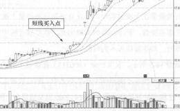 永高股份(002641)的日K线走势图分析