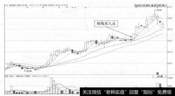 图14-7 朗姿股份(002612)的日K线走势图