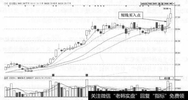 图14-8 巨龙管业(002619)的日K线走势图