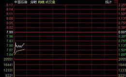    开盘后60分钟能看出什么