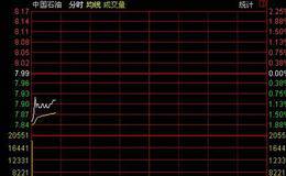    开盘后60分钟能看出什么