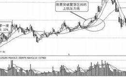 分析短周期技术体系的解读