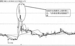 股票趋势重势不重价的理解概述