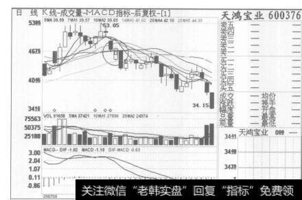 选择的股票质地好