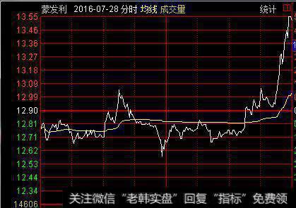 升市和跌市尾盘操盘策略