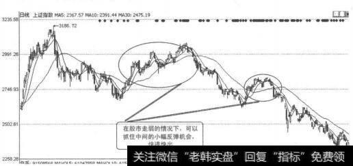 图1-3-2上证指数K线走势图