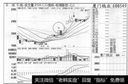 潜心研究股市和个股的基本面、技术面