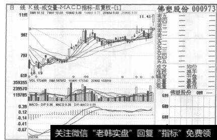 展示和预示<a href='/jxwd/94271.html'>股价运行趋势</a>的辅助划线