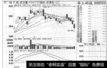 认真地检讨自己的弱点