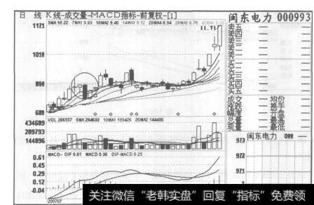 盘面每天都有大幅上涨的股票