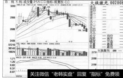 炒股之道，只有输得起才能赢得起