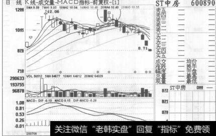 准备转变经营方向的企业