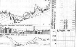 炒股制定相关的短线计划的分析概述