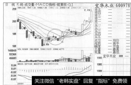 遵守纪律是投机买卖的成功要诀