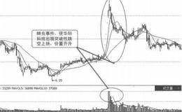 选热门<em>板块中的龙头股</em>的概述解读