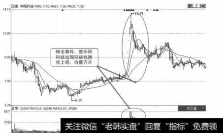 图1-7-3华阳科技K线走势图