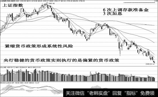 紧缩货币政策形成的系统性风险