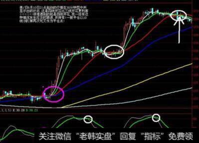 三线开花短线定式的实战操作要领