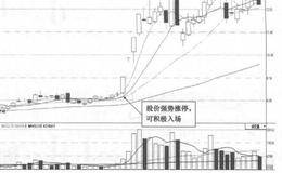 沈阳机床(000410)的日K线走势图(Ⅱ)分析