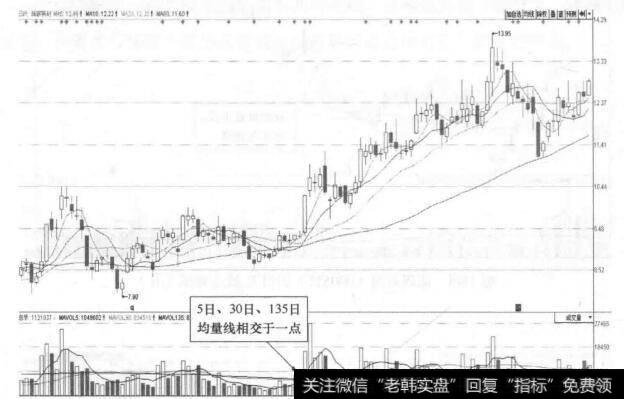 图15-4 烯碳新材(以沁511)的日K线走势图(Ⅰ)
