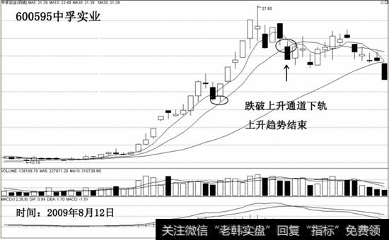600595<a href='/gushiyaowen/190687.html'>中孚实业</a>示意图